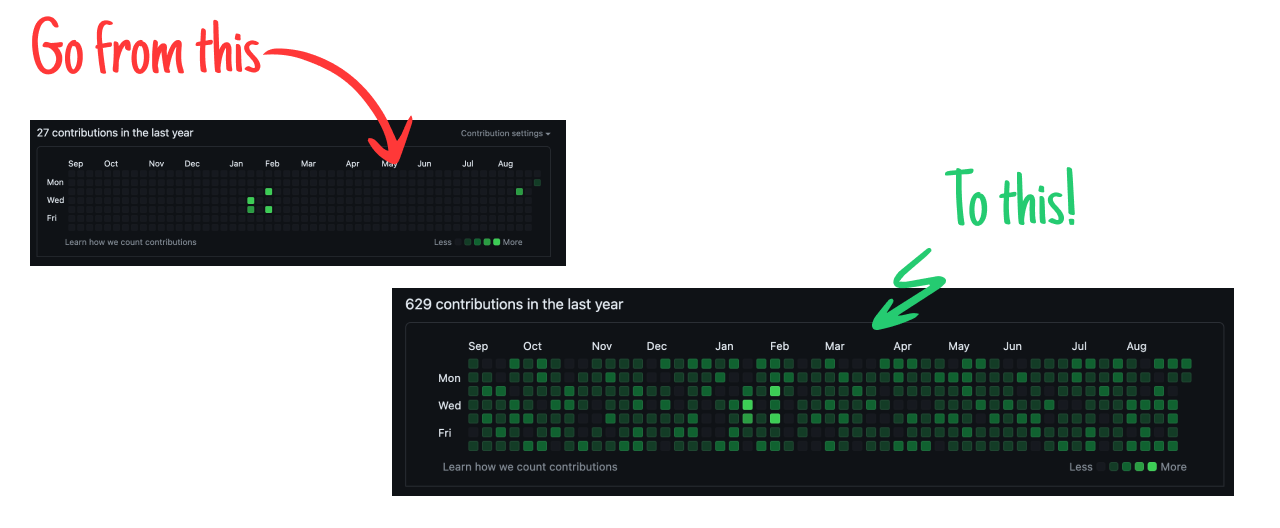 Git History Generator Before and After